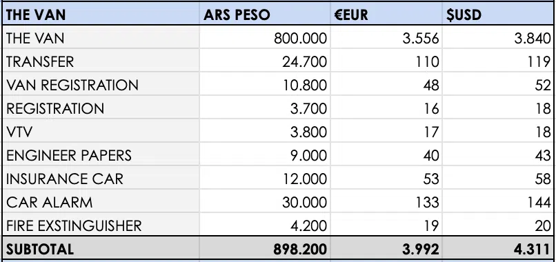 how much does it cost to convert a van | Budget on how much it costs to convert a van