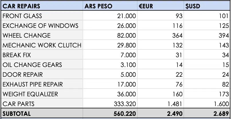 how much does it cost to convert a van | Budget on how much it costs to convert a van