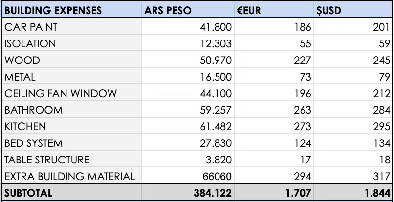 how much does it cost to convert a van | Budget on how much it costs to convert a van